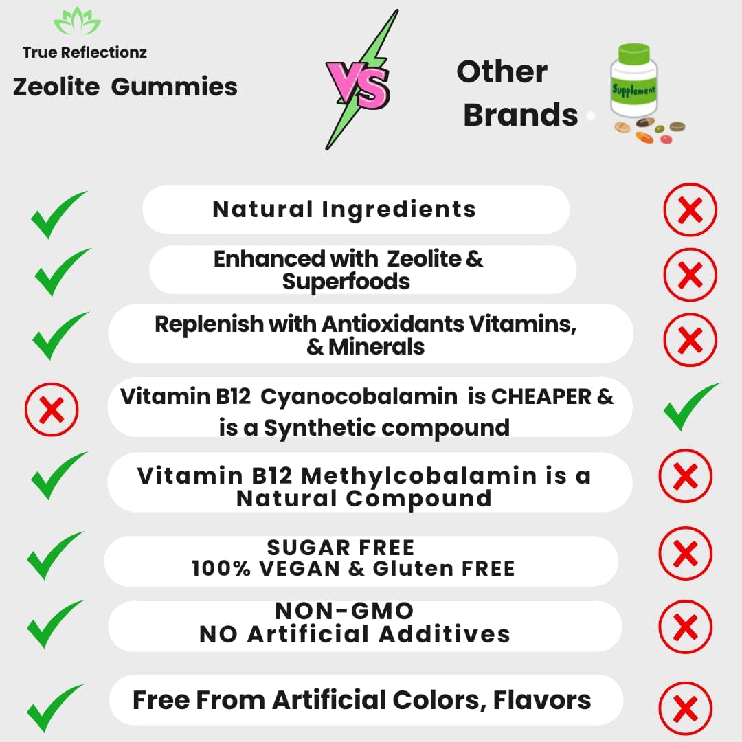Zeolite Detox Gummies 2300 mg con Vitamina B12 Metilcobalamina