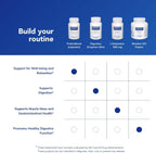 Pure Encapsulations ProbioMood | Combinación Probiótica Estable para Apoyar la Relajación y Función Gastrointestinal | 60 Cápsulas