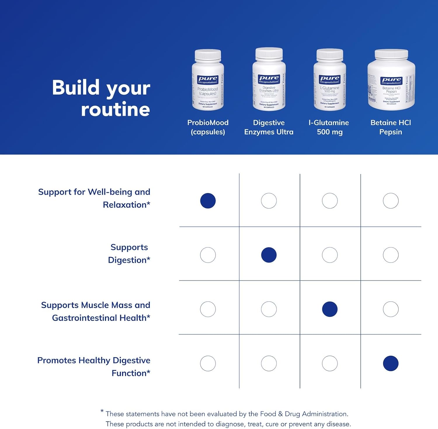 Pure Encapsulations ProbioMood | Combinación Probiótica Estable para Apoyar la Relajación y Función Gastrointestinal | 60 Cápsulas