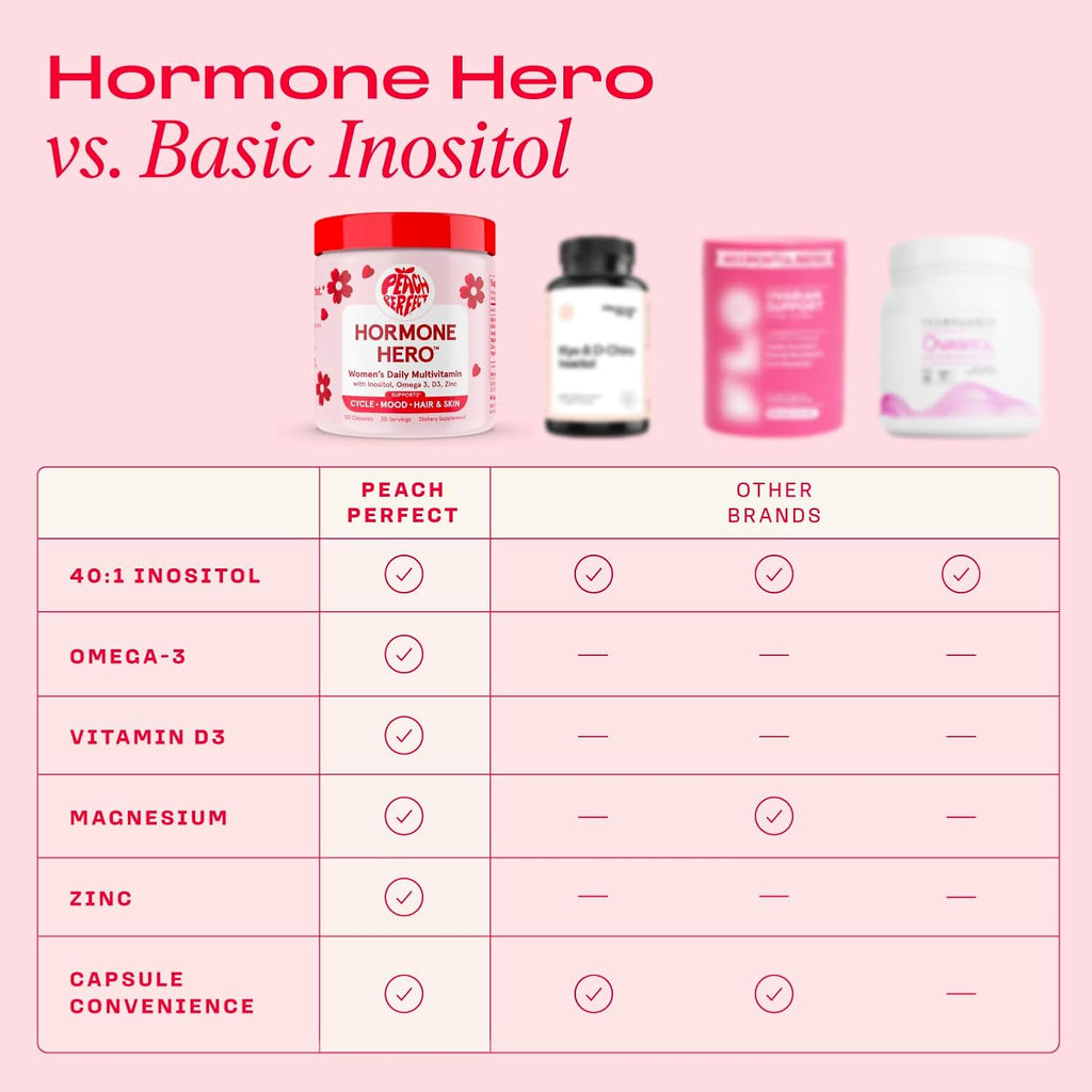 Peach Perfect Inositol Multivitamínico – Myo-Inositol y D-Chiro 40:1, Omega-3, Vitamina D3, Magnesio, Zinc – 30 cápsulas