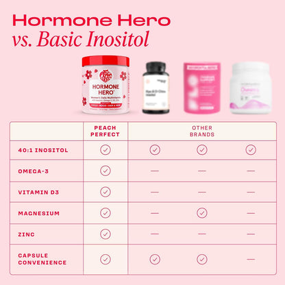 Peach Perfect Inositol Multivitamínico – – Zinc: importante para la función cognitiva, la fertilidad y la síntesis – Image 4