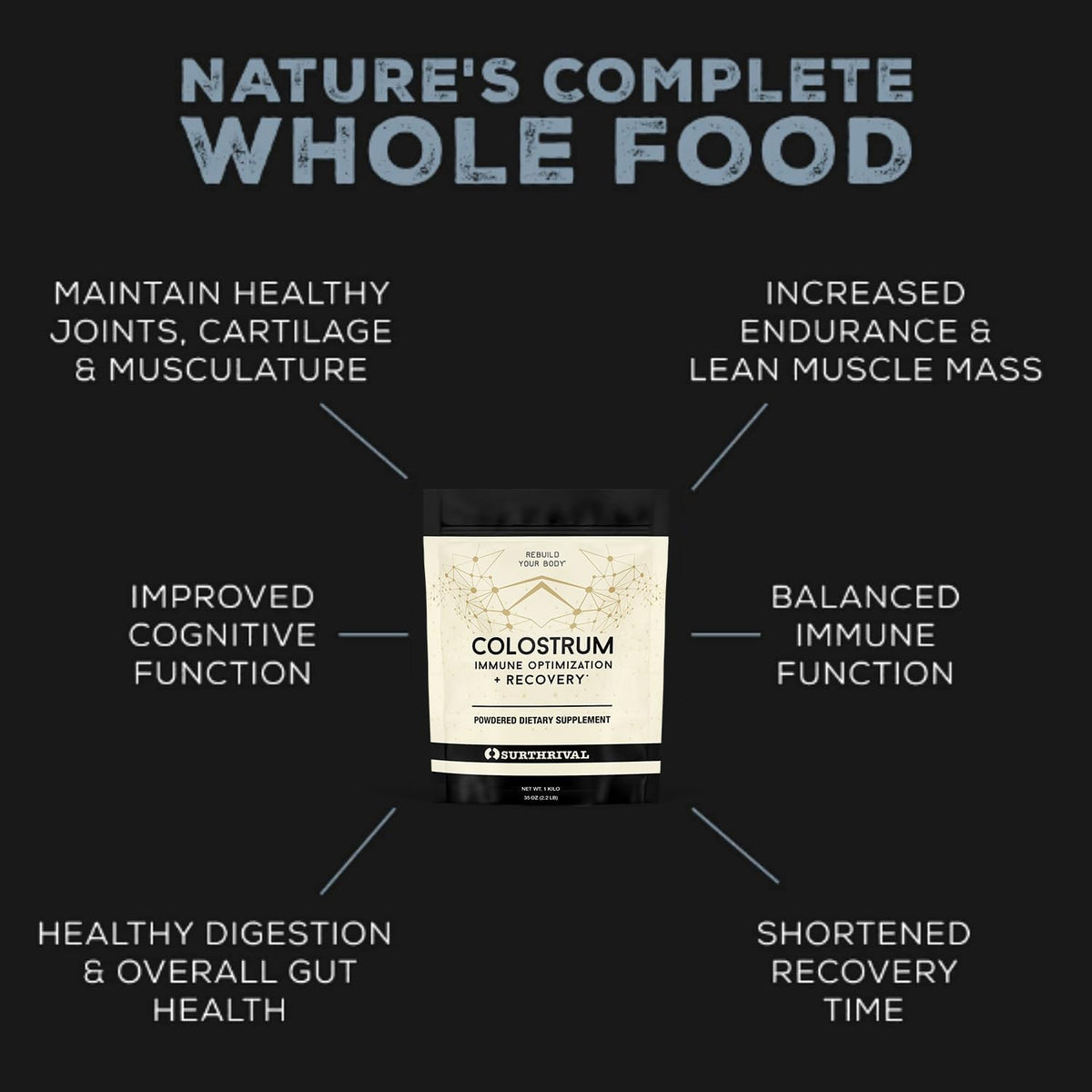 Surthrival: Colostrum en Polvo (184g) – – Salud digestiva: Gracias a sus componentes bioactivos, el colostrum – Image 2
