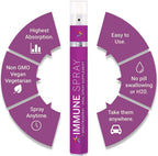 Spectraspray Immune Support Spray Vitamínico Líquido - Vitaminas C, E, Zinc y L-Lisina, 30 Días