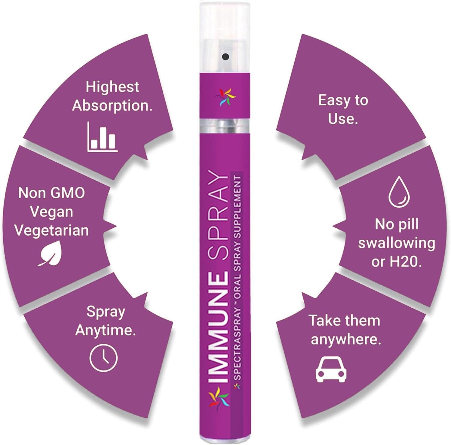 Spectraspray Immune Support Spray Vitamínico Líquido - Vitaminas C, E, Zinc y L-Lisina, 30 Días