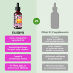 NUSAVA (Pack de 2) Gotas Líquidas de Vitamina B12 5000mcg - B12 Sublingual con B6 y Complejo B - Gotas de Metilcobalamina B12 para Mujeres y Hombres - Suplemento Vegano, No Transgénico, Sabor a Frutas (59 ml, 80 Porciones)