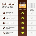 Buddy Guard para Lumps and Bumps - Mezcla Orgánica de 9 Setas para Perros y Gatos