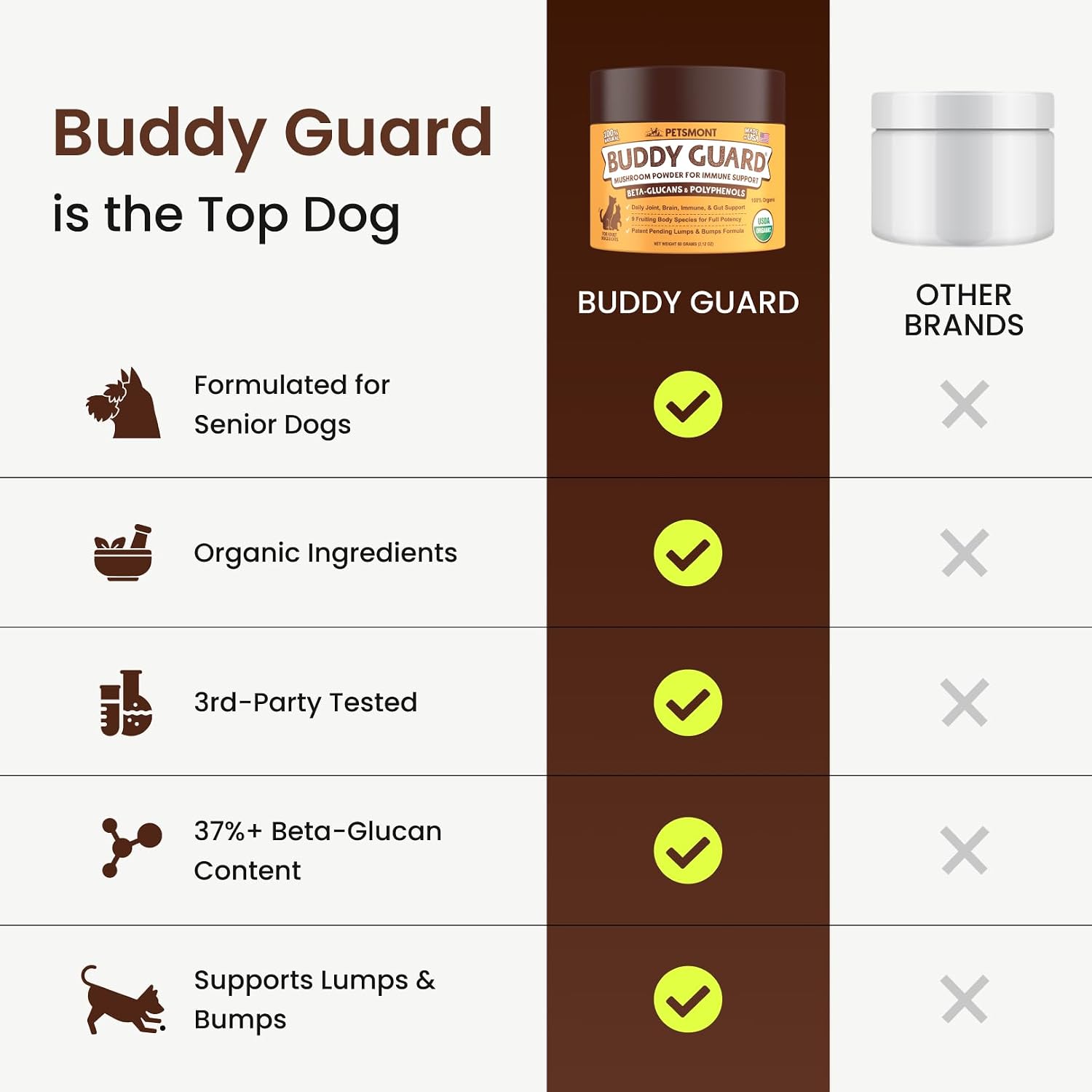 Buddy Guard para Lumps and Bumps - Mezcla Orgánica de 9 Setas para Perros y Gatos