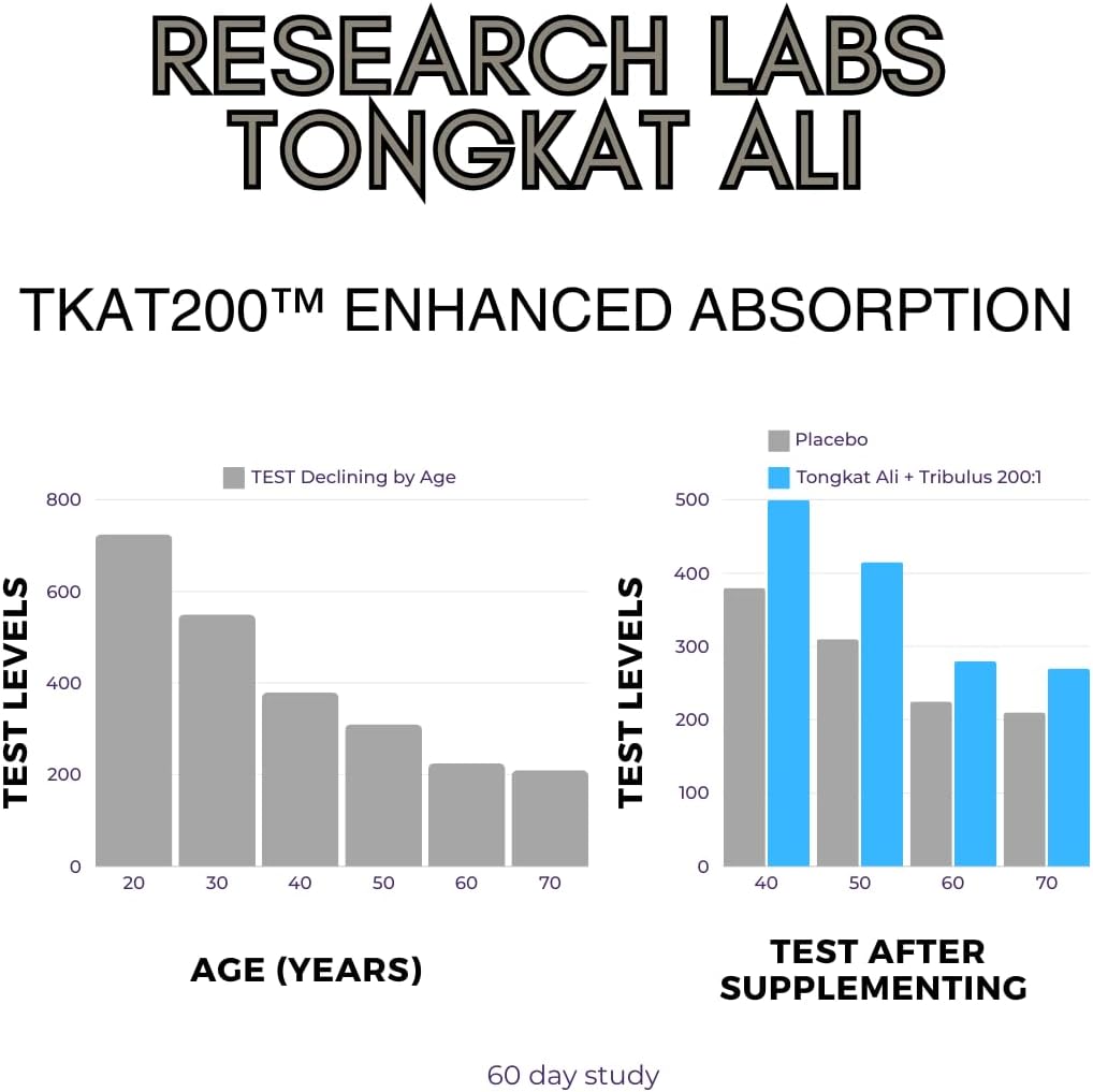 Research Labs Longjack Tongkat Ali Extract Capsules