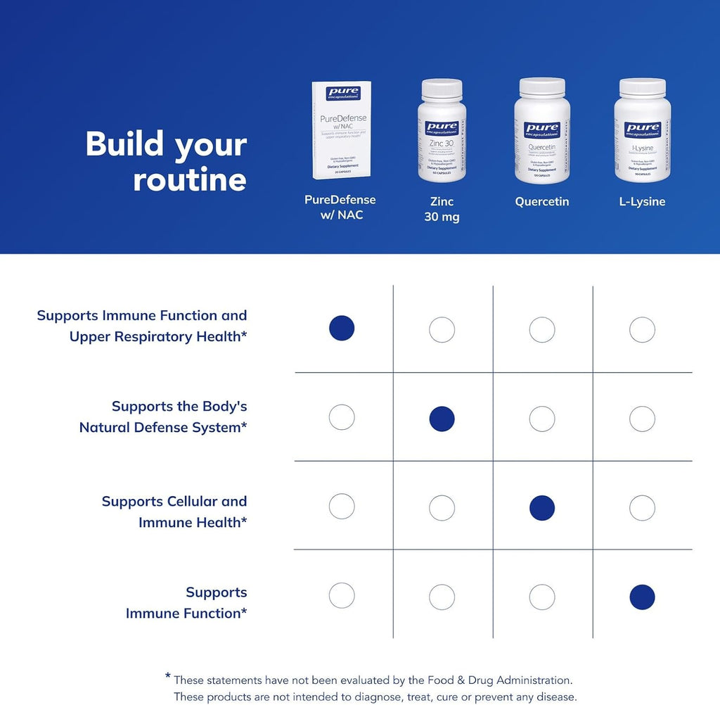 Pure Encapsulations PureDefense with NAC – 20 Capsules