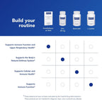 Pure Encapsulations PureDefense with NAC – 20 Capsules