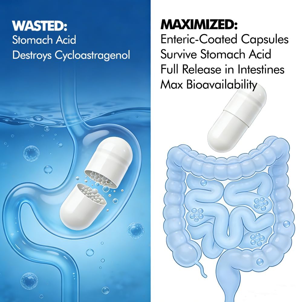 CAW Hypersorption Cycloastragenol 10 mg – 30 Cápsulas Entéricas Vegetales