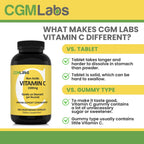 CGMLABS Vitamina C No Ácida 1500mg con Calcio - 500 Cápsulas