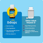Ddrops Vitamina D3 1000 IU – 365 Gotas Líquidas