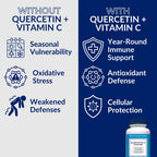 The Vitamin Shoppe Quercetina + C Sin Cítricos, 1400 mg de Vitamina C y 500 mg de Quercetina, 100 Cápsulas