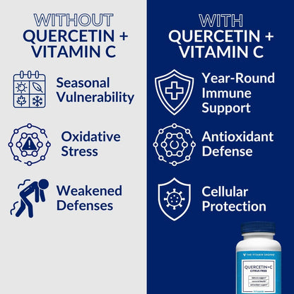 The Vitamin Shoppe Quercetina + C Sin – Contribuir a la formación normal de colágeno, esencial para huesos, – Image 7