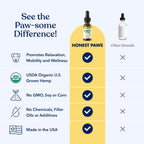 Aceite de Cáñamo para Perros - Gotas Calmantes de Aceite de Semilla de Cáñamo - Rico en Omega 3, 6 y 9
