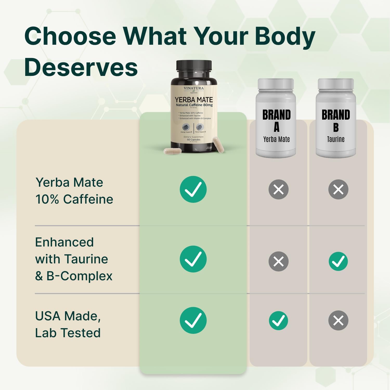 Yerba Mate 1400mg con Taurina y Complejo B - 60 Cápsulas
