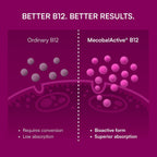 Purity Products MyVitamin B-12 ProClinical Melt - Metilcobalamina B12 1000 mcg con D3 y Biotina - 30 Comprimidos
