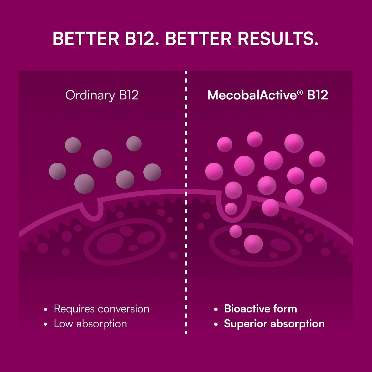 Purity Products MyVitamin B-12 ProClinical Melt - Metilcobalamina B12 1000 mcg con D3 y Biotina - 30 Comprimidos