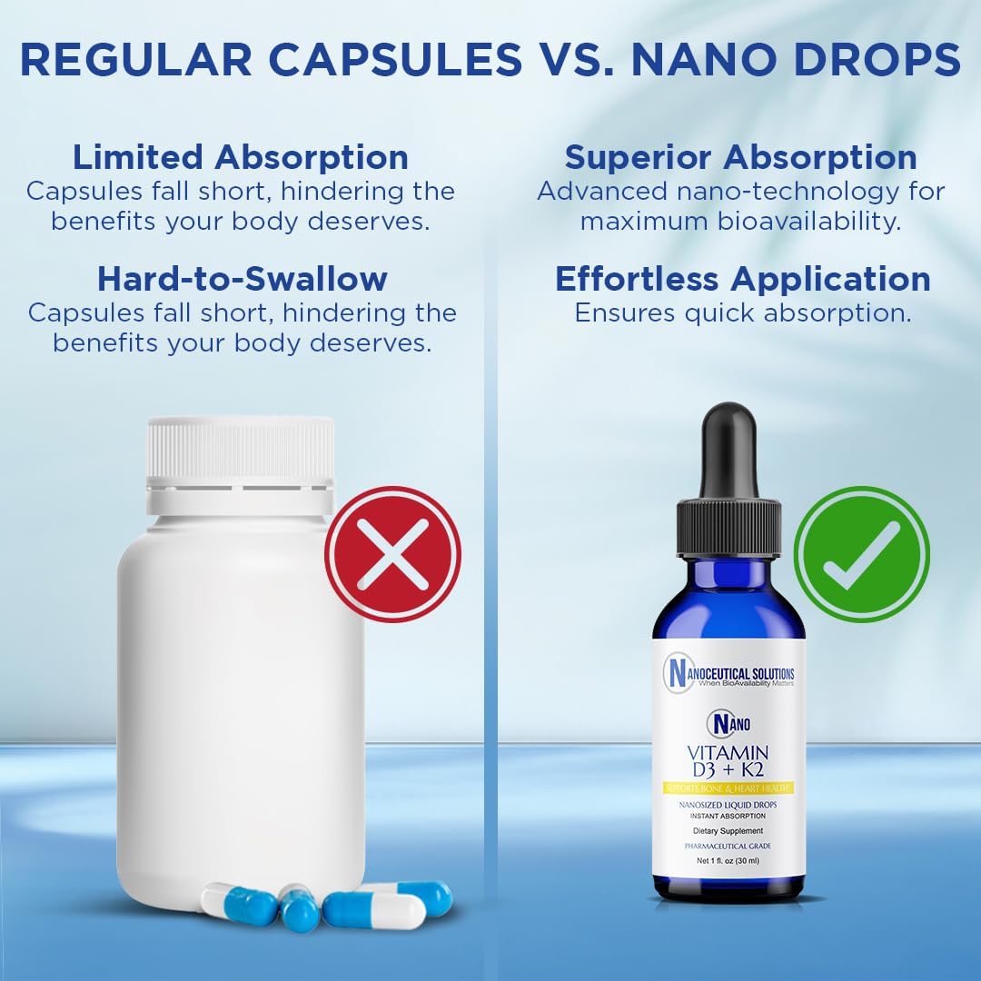 Nanoceutical Solutions Nano Vitamin D3+K2 Líquido | 5000 UI + 100 mcg K2 | Absorción Rápida | 30 ml