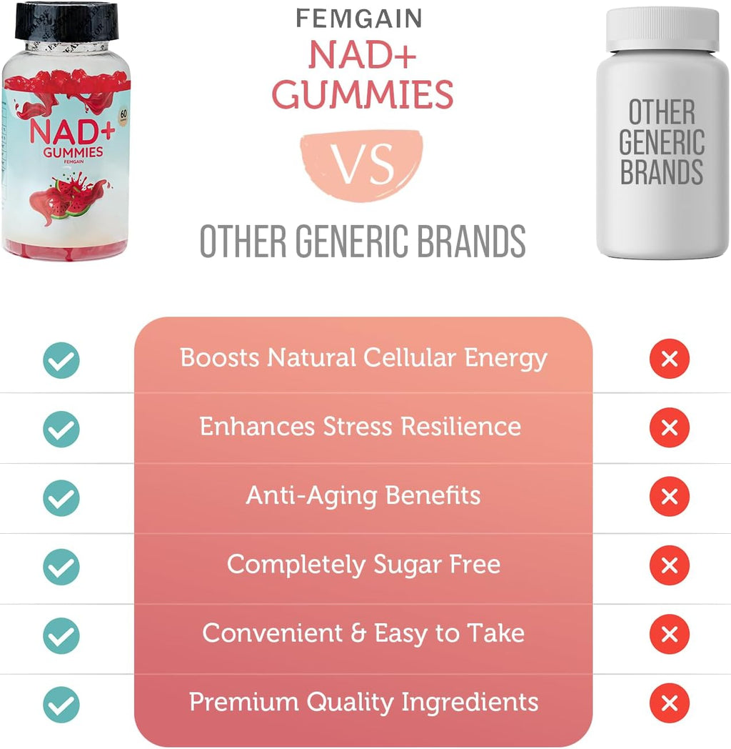 NAD Gummies 1000mg | Suplemento NAD+ Sin Azúcar | FEMGAIN