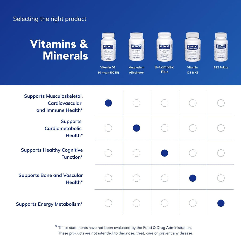 Pure Encapsulations Vitamina D3 10 mcg (400 UI) – 120 Cápsulas