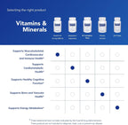 Pure Encapsulations Vitamina D3 10 mcg (400 UI) – 120 Cápsulas