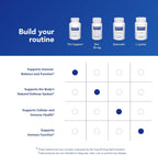 Pure Encapsulations Th1 Support | 120 Cápsulas