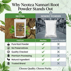 neotea Polvo de Raíz de Nannari 500g | Hemidesmus Indicus | Bebida Refrescante Natural | Sin Aditivos