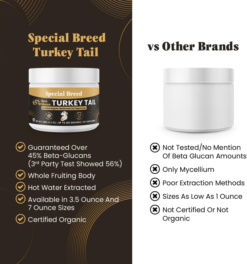 Cola de Pavo Orgánica para Perros y Gatos - Estandarizado al 45% de Beta Glucanos - Cuerpo Frutal Completo Extraído en Agua Caliente - Probado por Terceros - Apoyo Inmunológico y Digestivo - Sin Rellenos - Hecho en EE.UU. - 330 cápsulas