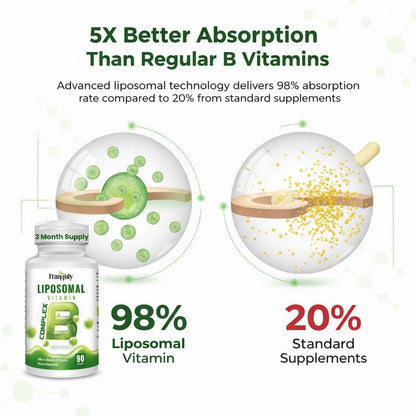 Liposomal B Complex for High Absorption Methylated B12, L-Methylfolate (5-MTHF), Full Active B Vitamins with Choline Inositol - Energy, Metabolism, Brain & Heart Support, Vegan, Non-GMO, 3 Month Supply