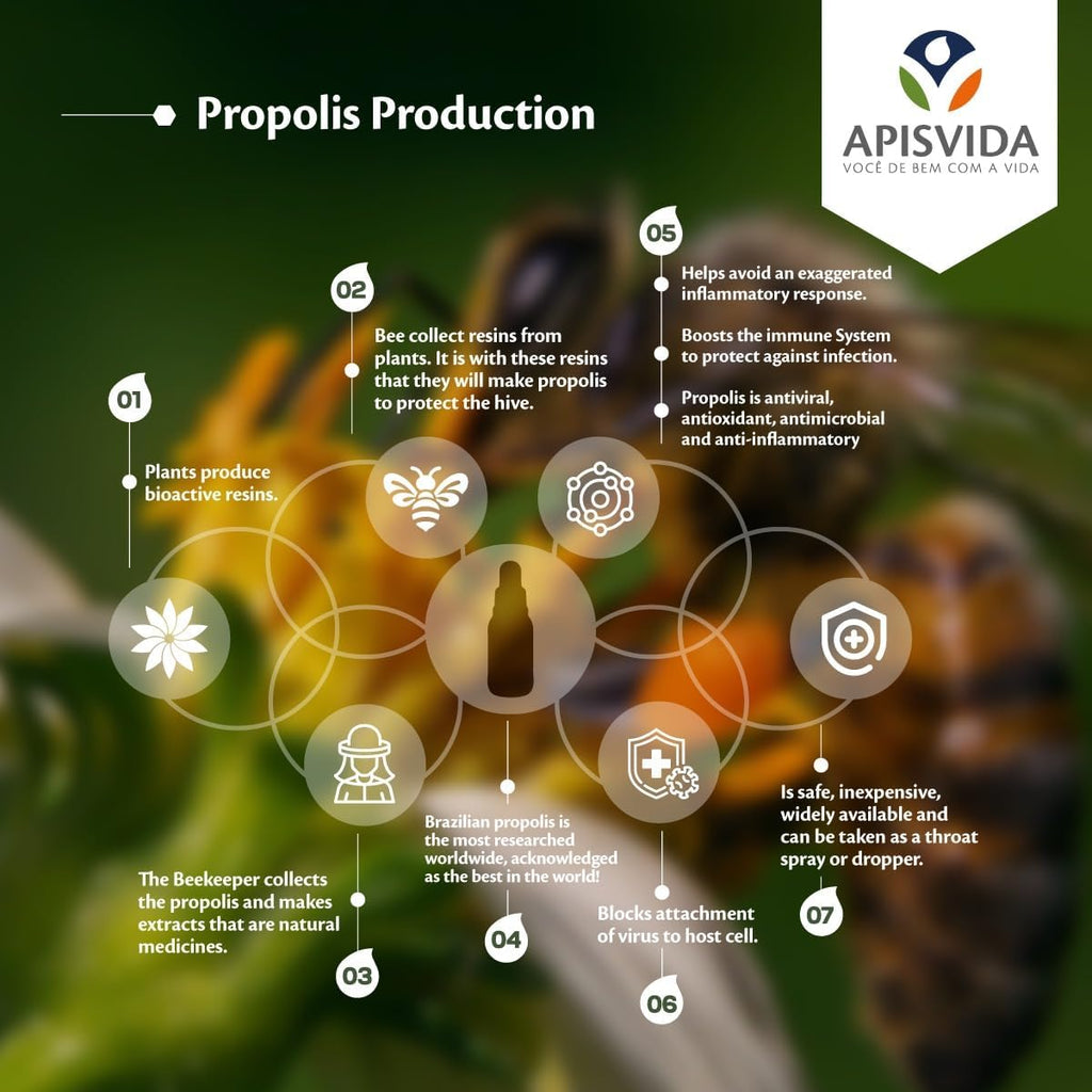 Organic Green Propolis Extract Propoflex 1fl oz - 30ml