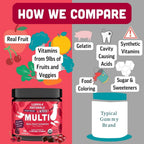Llama Naturals Multivitamínico Infantil - Gomitas de Fruta Real, Sin Azúcar, Orgánico y Vegano - 90 Gomitas Sabor Cereza