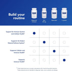Pure Encapsulations Balanced Immune | 60 Cápsulas