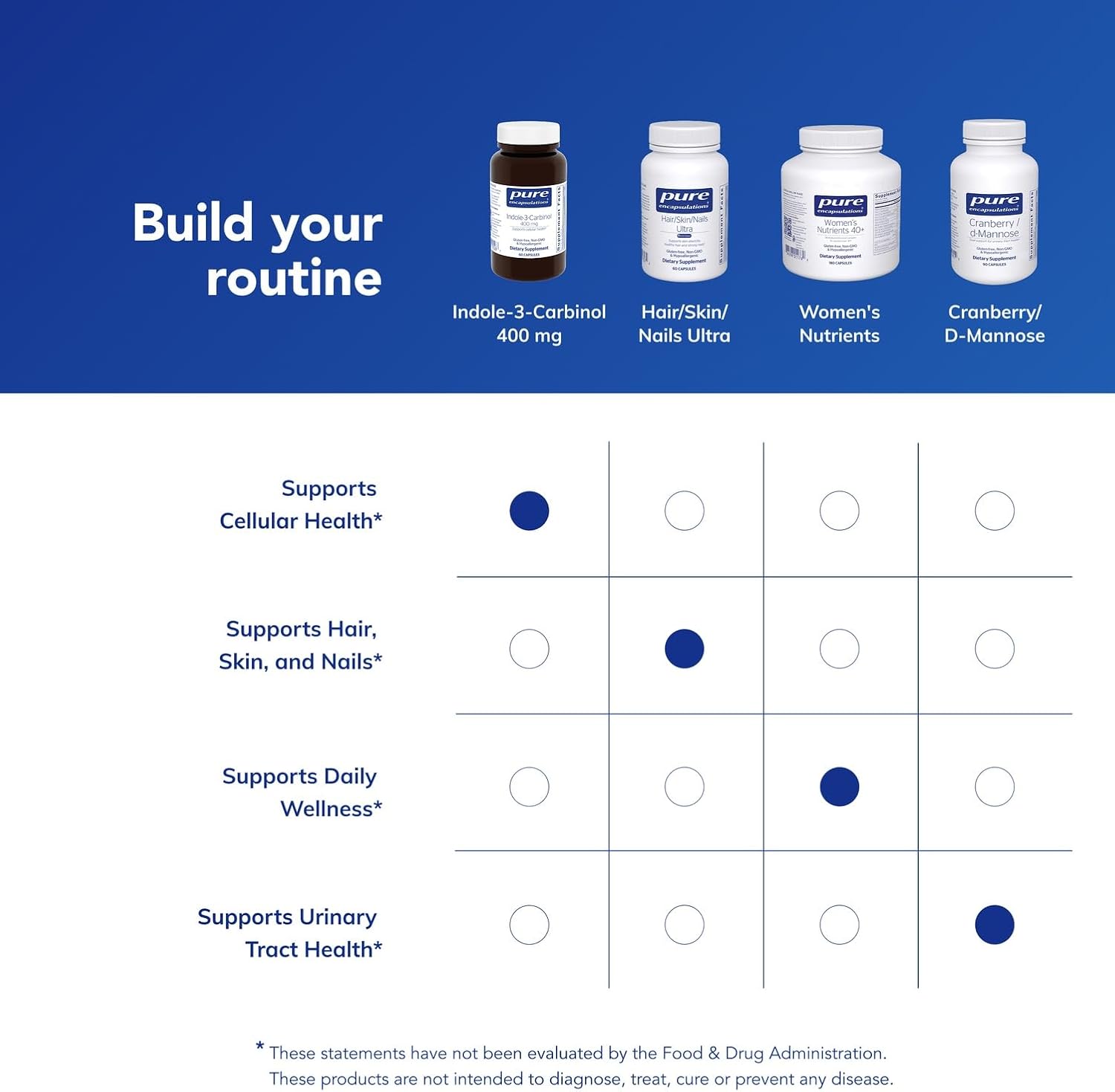 Pure Encapsulations Indole-3-Carbinol 400 mg, 60 Cápsulas