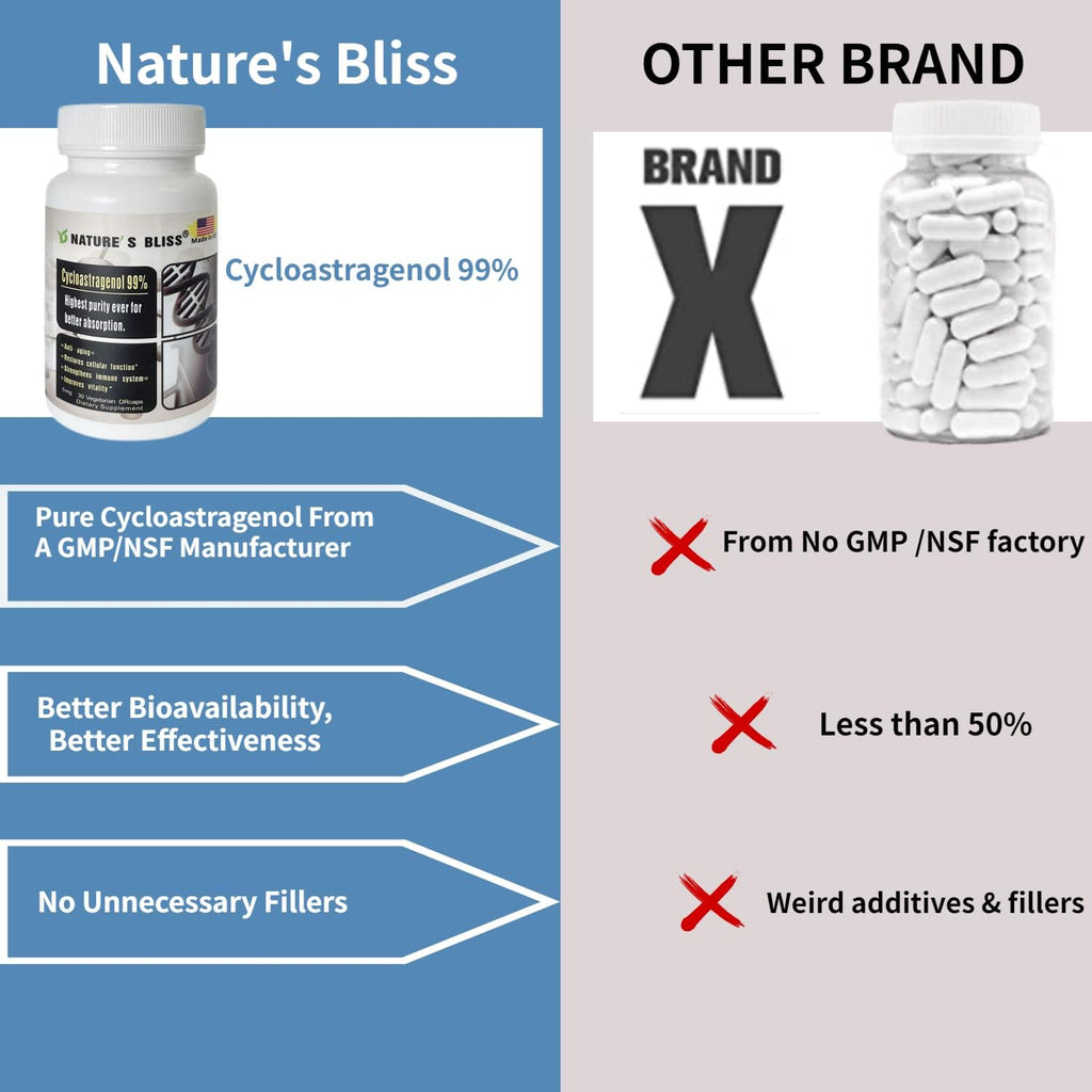 Nature'sbliss Cicloastragenol 10 mg, 30 Cápsulas
