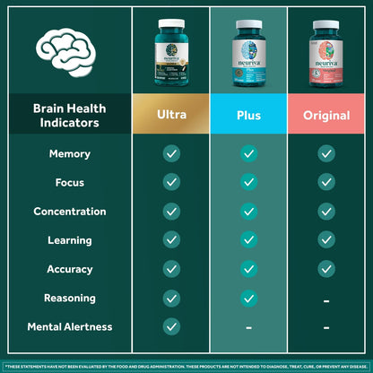 NEURIVA Plus Cápsulas para el Apoyo – Fosfatidilserina (100 mg): Un fosfolípido natural presente en las membranas – Image 9