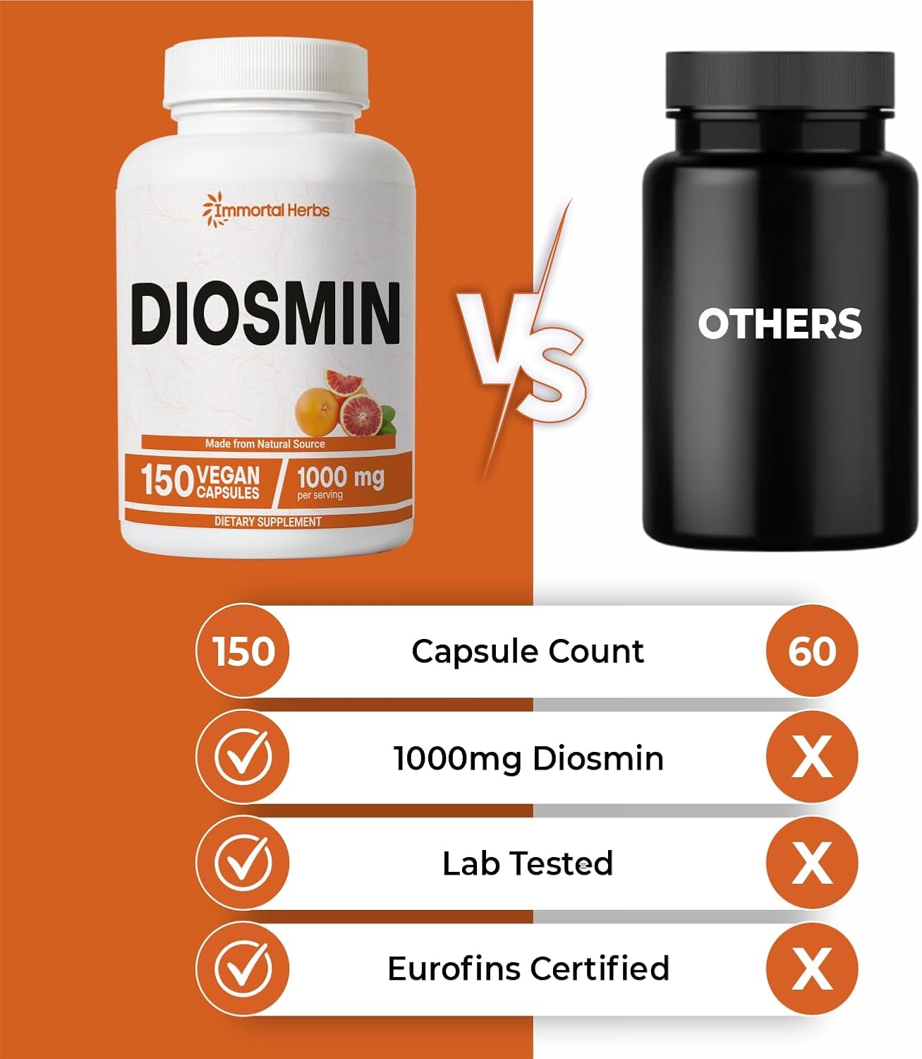 Pure Diosmin 1000mg Complex Formula, 150 Cápsulas – Suplemento de Diosmina con Bioflavonoides Cítricos