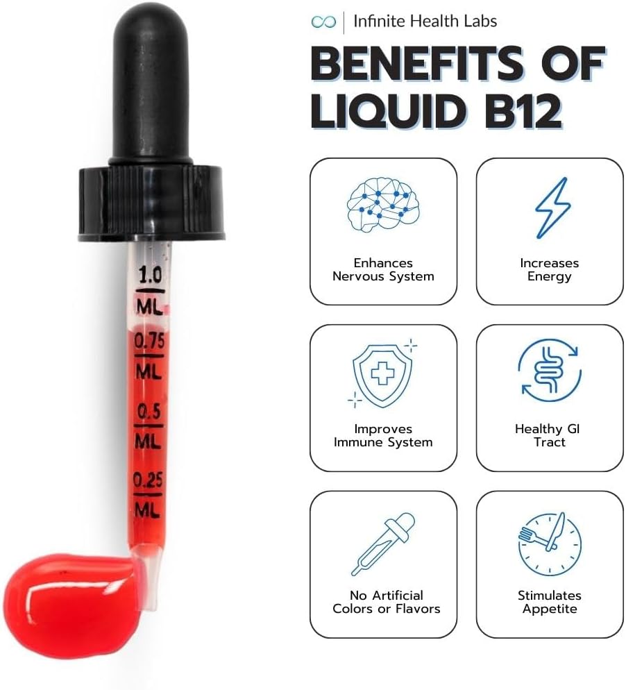 Líquido de Vitamina B-12 para Perros y Gatos - Metilcobalamina (Methyl B12) - Energía, Apetito y Estado de Ánimo