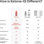 Ketone-IQ No Caffeine Performance Energy Shots – Combustible de Cetonas para Enfoque y Resistencia, 10g de Cetonas, 24 Pack (Raspberry Lemonade)