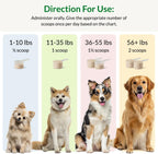 Ultimate Pet Nutrition Nutra Thrive Canine, Suplemento Nutricional en Polvo 40-en-1 para Perros