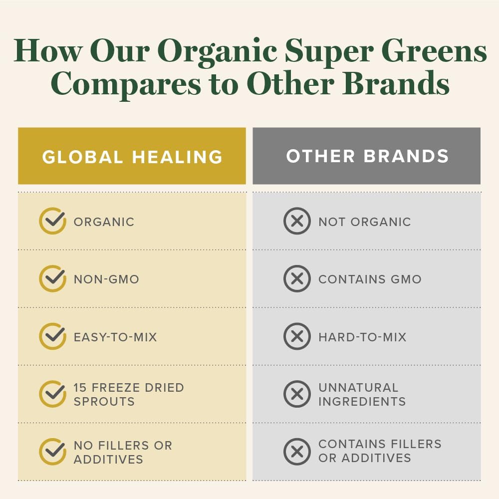 Global Healing Super Greens Orgánico en Polvo - Mezcla de 15 Brotes Enteros