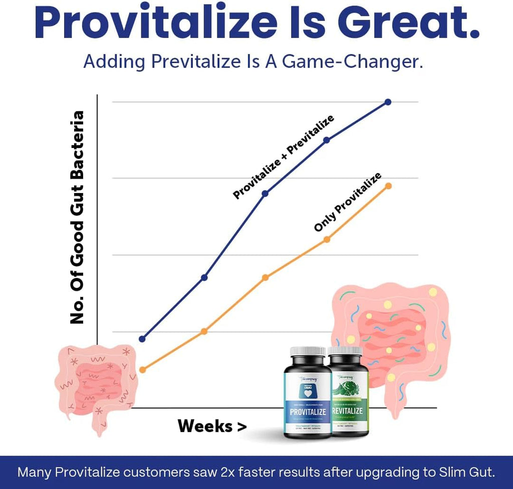 Slim Gut Bundle de BB Company | Probióticos y Prebióticos para la Menopausia | Provitalize & Previtalize