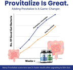 Slim Gut Bundle de BB Company | Probióticos y Prebióticos para la Menopausia | Provitalize & Previtalize
