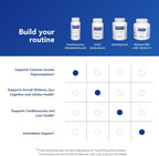 Pure Encapsulations PureGenomics UltraMultivitamin | 90 Cápsulas
