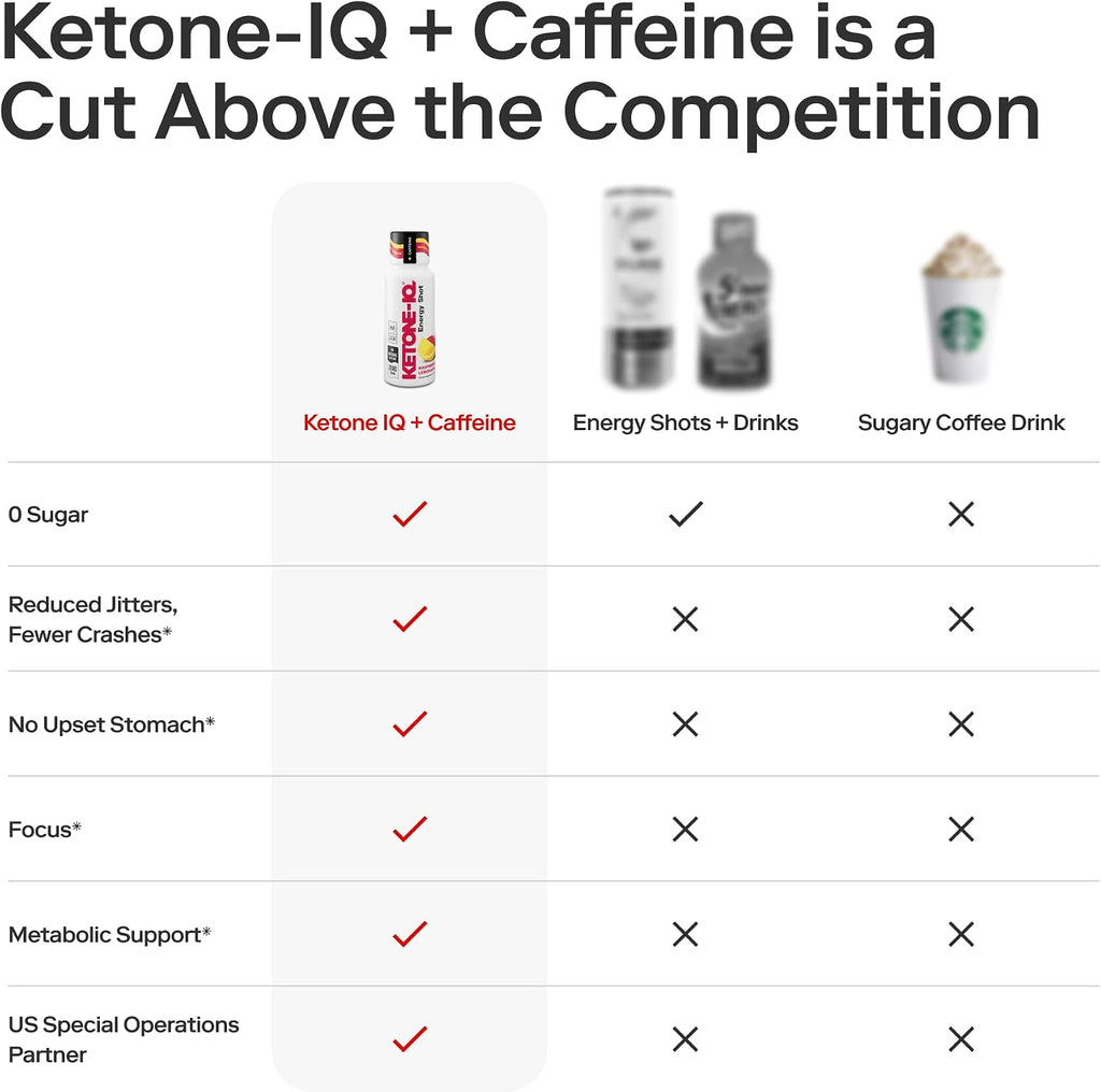 Ketone-IQ Caffeine Performance Energy Shots – 24 uds (Limonada de Frambuesa)