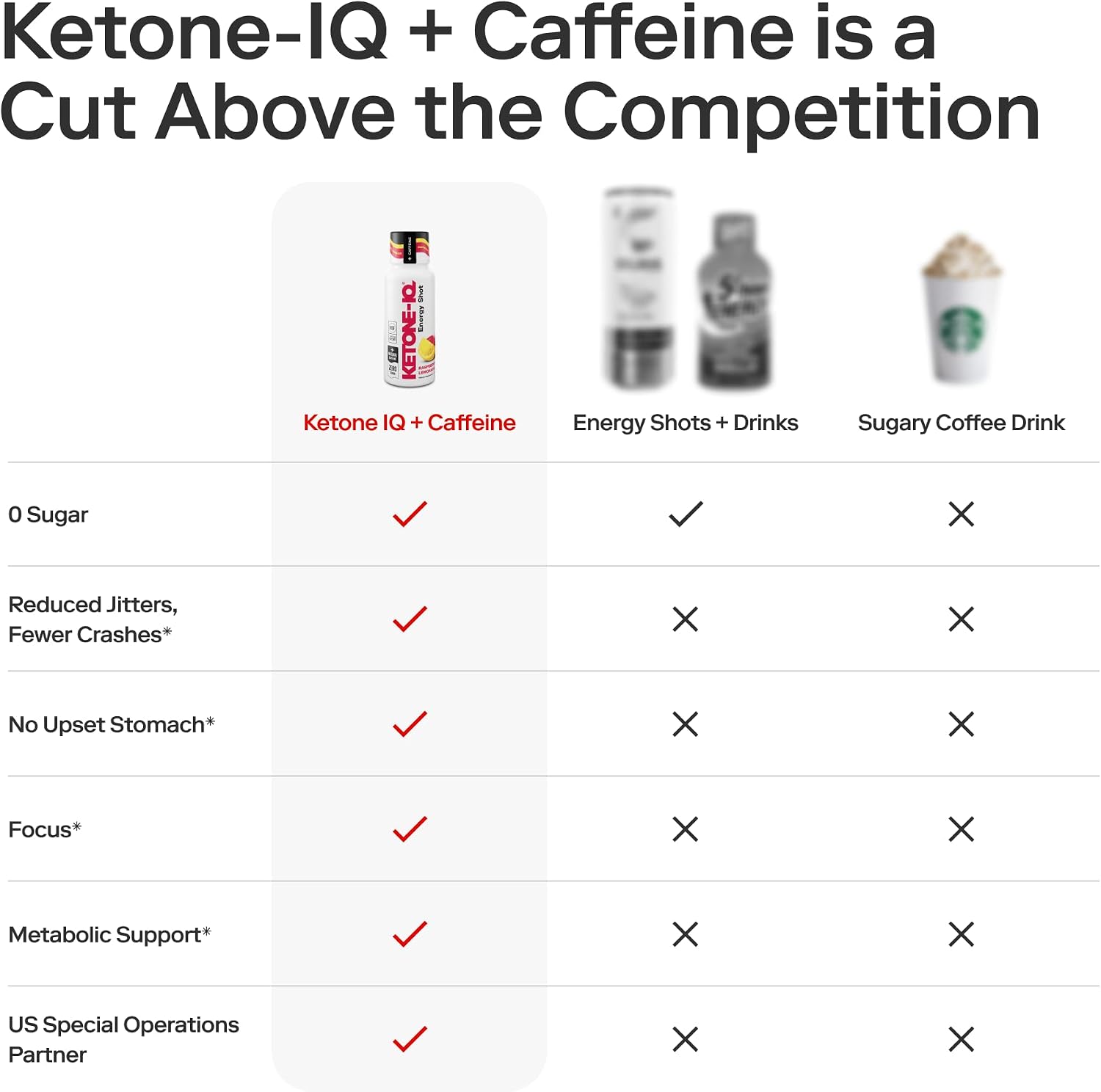 Ketone-IQ Caffeine Performance Energy Shots – 24 uds (Limonada de Frambuesa)