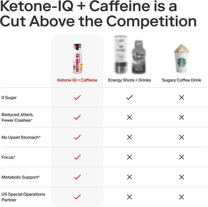 Ketone-IQ Caffeine Performance Energy Shots – 24 uds (Limonada de Frambuesa)