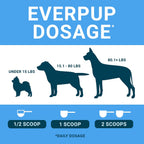 EverPup Daily Supplement for Dogs with Glucosamine, Prebiotics, Probiotics, and Vitamins