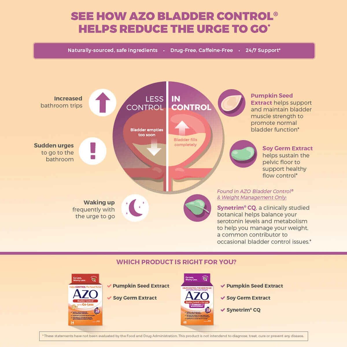 AZO Bladder Control con Go-Less | Suplemento Diario para el Bienestar de la Vejiga | 54 Cápsulas